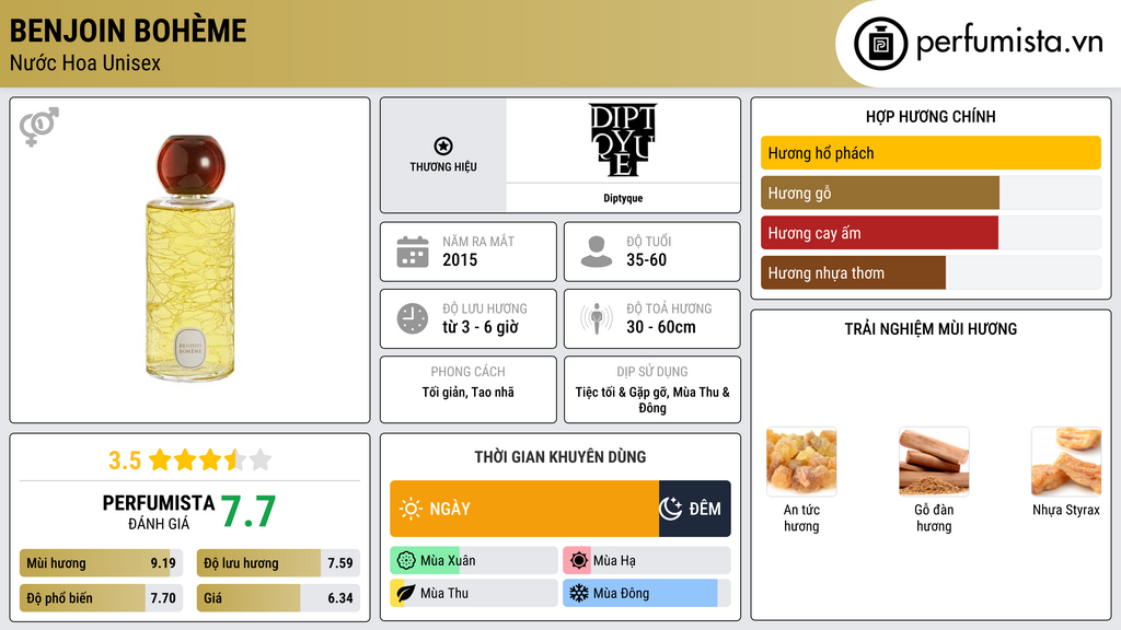 Thông tin chi tiết Benjoin Bohème