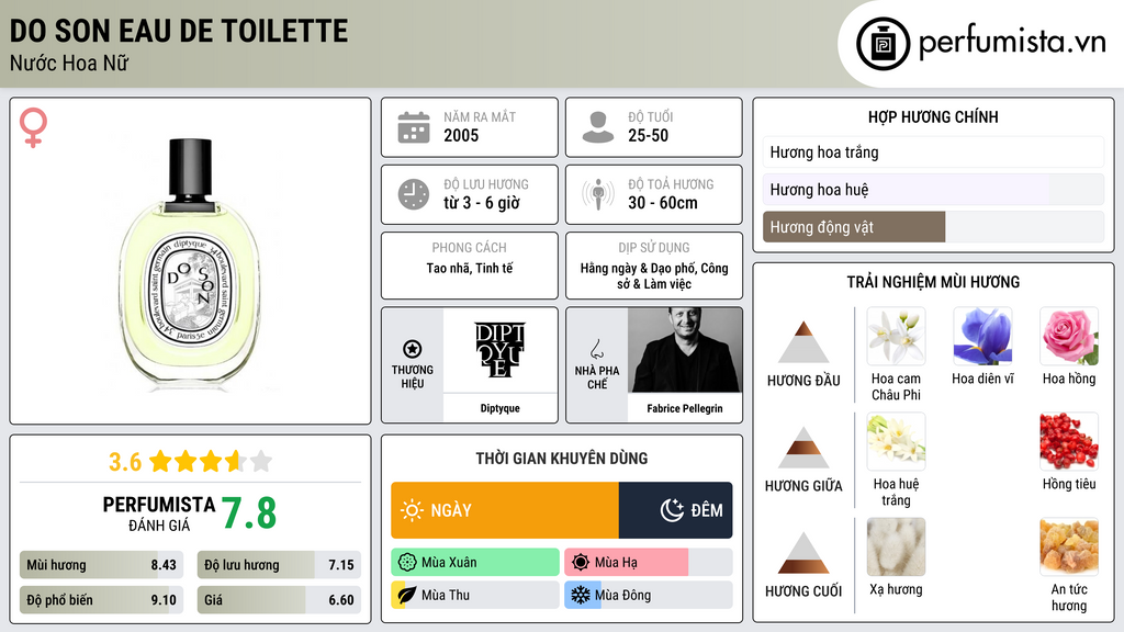 Thông tin chi tiết Do Son Eau de Toilette