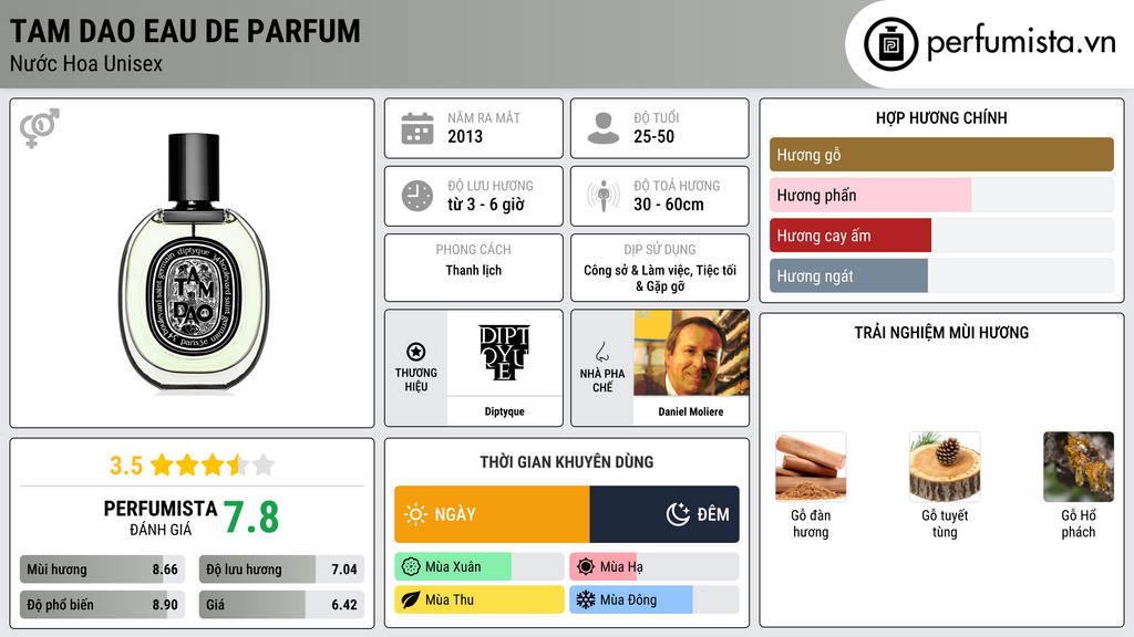 Thông tin chi tiết Tam Dao Eau de Parfum