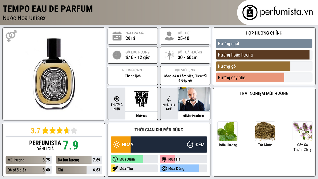 Thông tin chi tiết Tempo Eau de Parfum