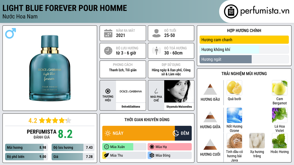 Thông tin chi tiết Light Blue Forever pour Homme