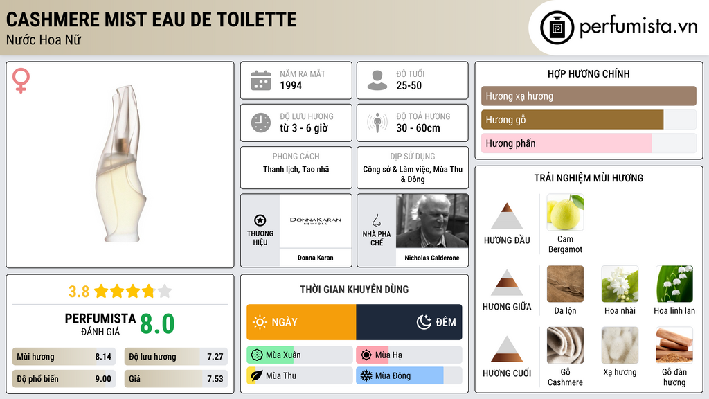 Thông tin chi tiết Cashmere Mist Eau de Toilette