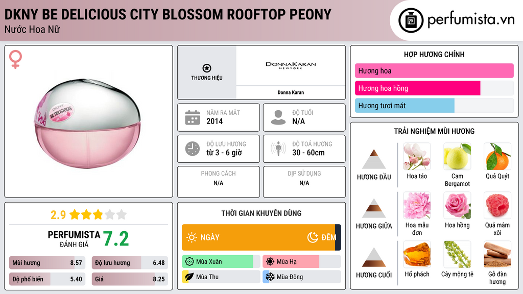Thông tin chi tiết DKNY Be Delicious City Blossom Rooftop Peony