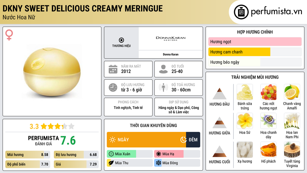 Thông tin chi tiết DKNY Sweet Delicious Creamy Meringue