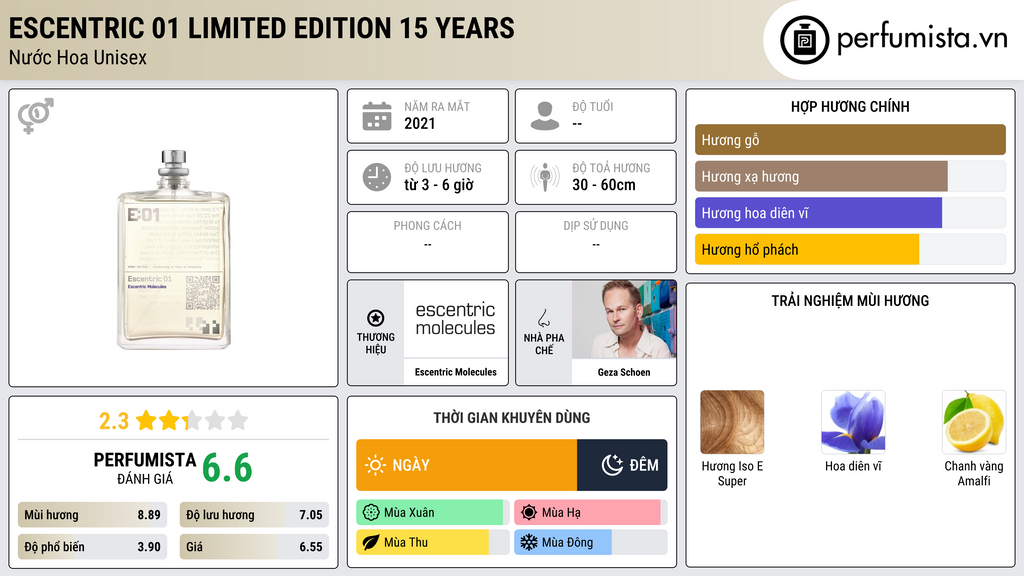 Thông tin chi tiết Escentric 01 Limited Edition 15 Years