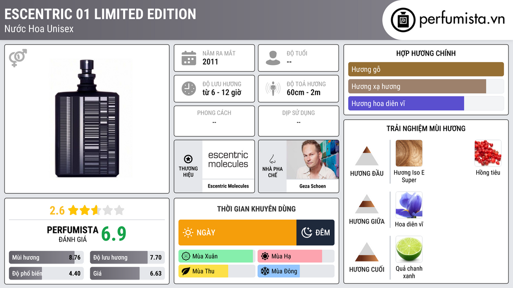 Thông tin chi tiết Escentric 01 Limited Edition