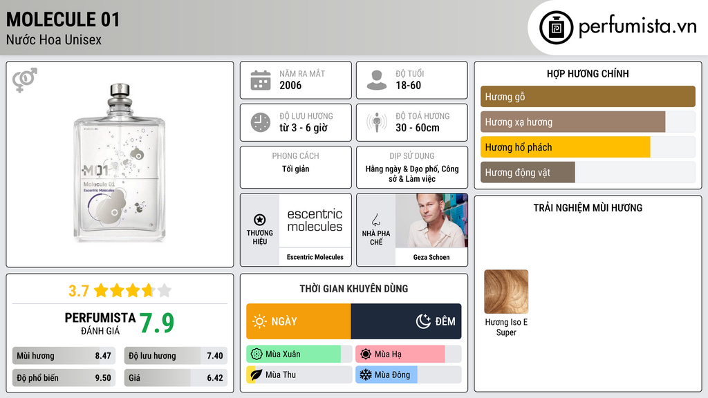 Thông tin chi tiết Molecule 01
