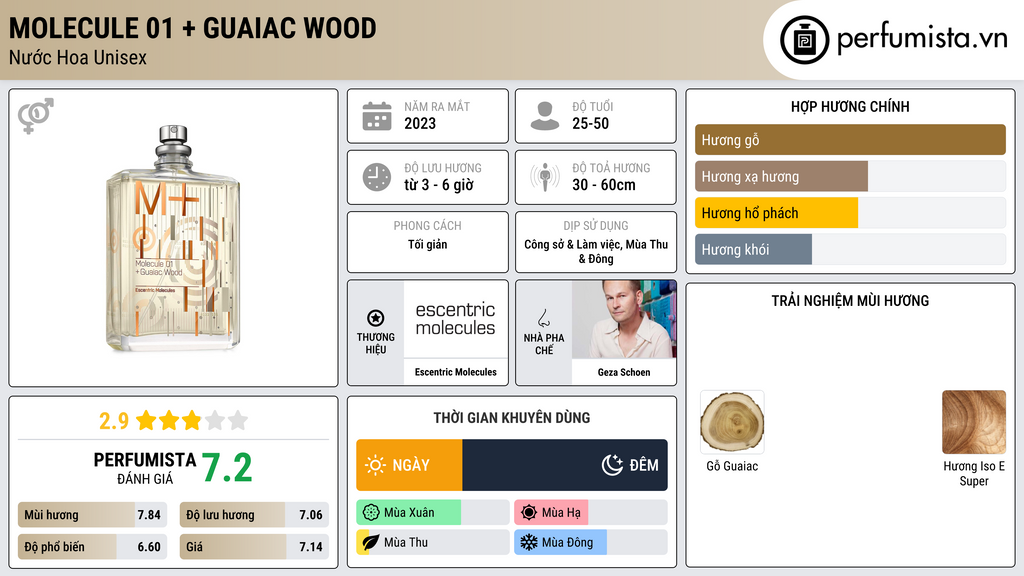 Thông tin chi tiết Molecule 01 + Guaiac Wood
