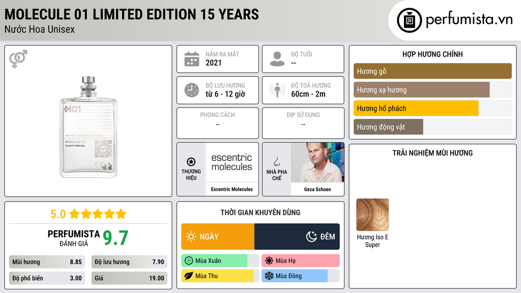 Thông tin chi tiết Molecule 01 Limited Edition 15 Years