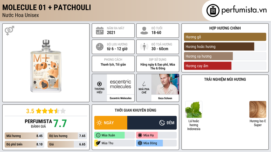 Thông tin chi tiết Molecule 01 + Patchouli