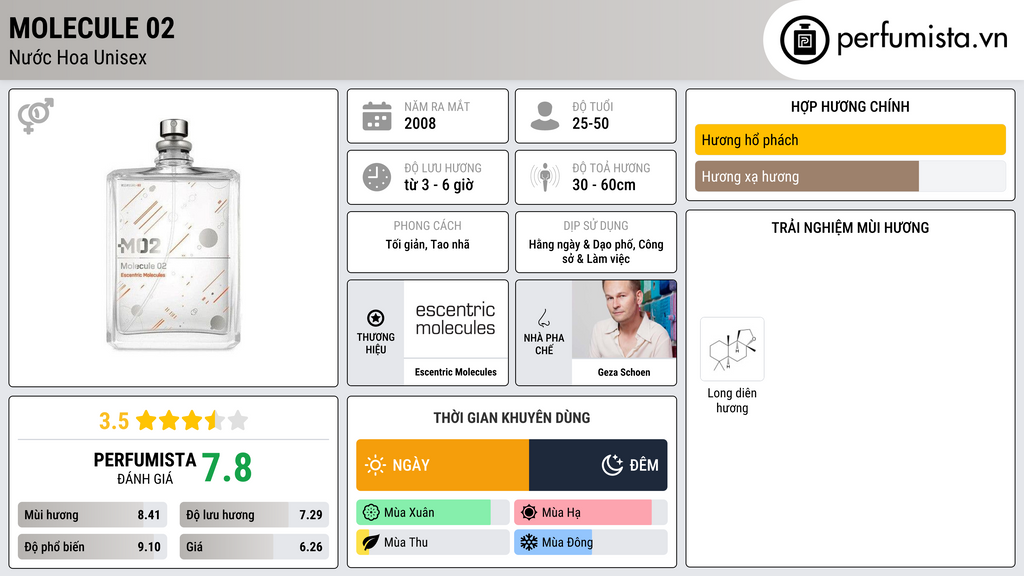 Thông tin chi tiết Molecule 02
