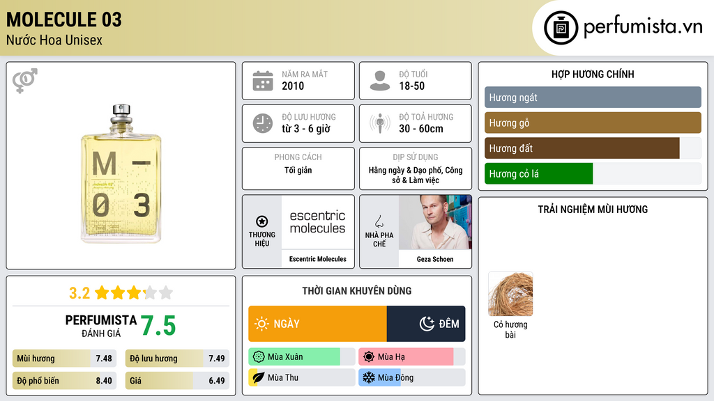 Thông tin chi tiết Molecule 03