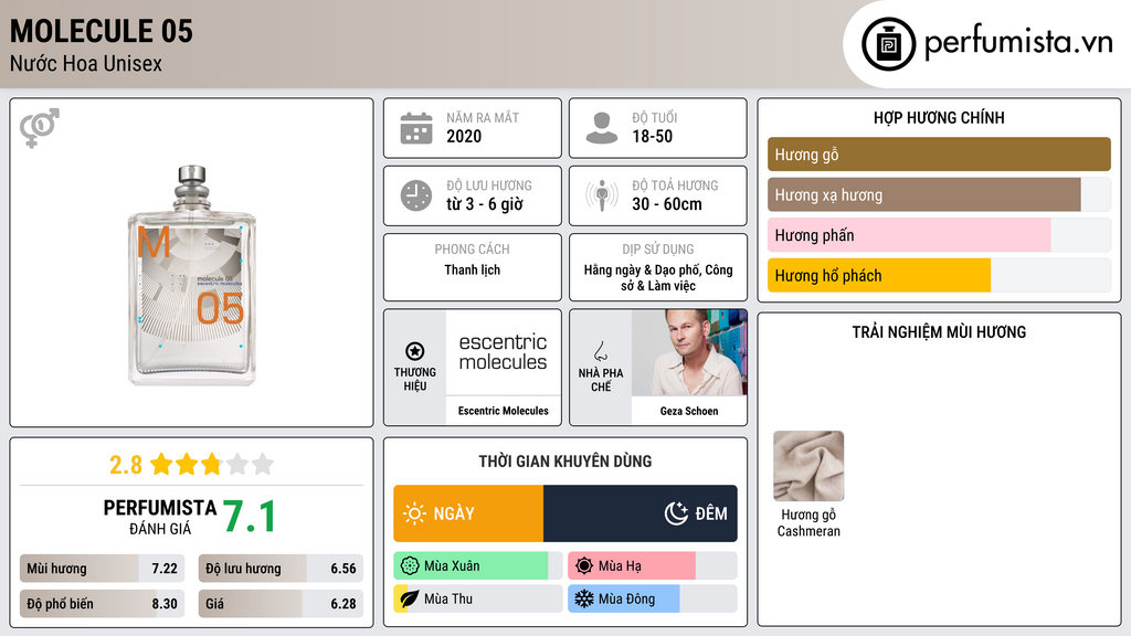 Thông tin chi tiết Molecule 05
