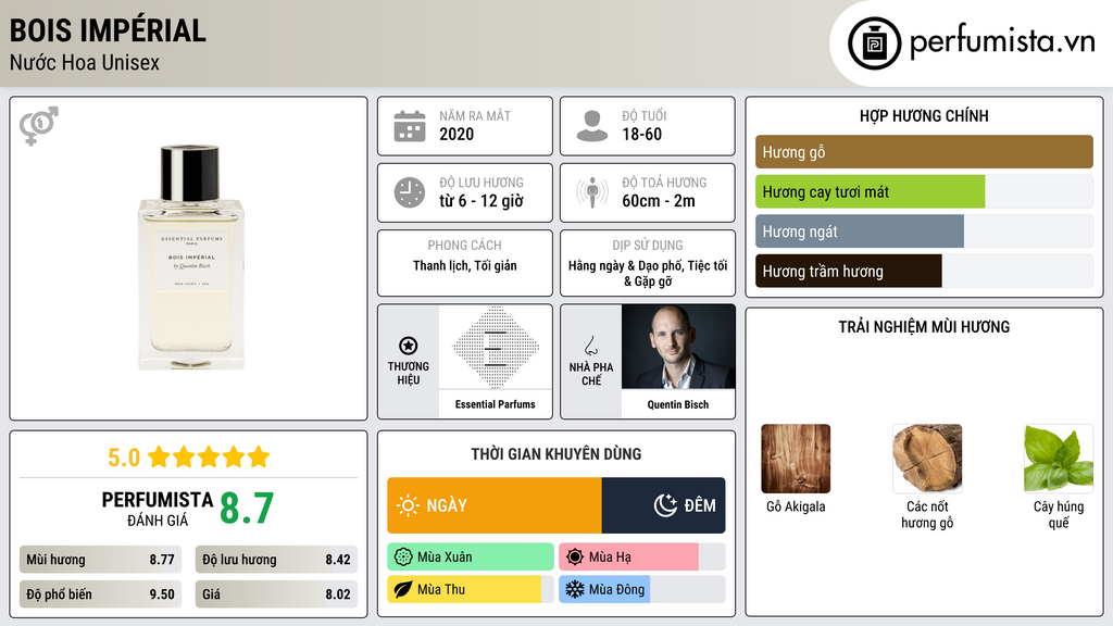 Thông tin chi tiết Bois Impérial