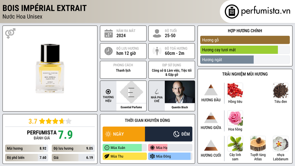 Thông tin chi tiết Bois Impérial Extrait