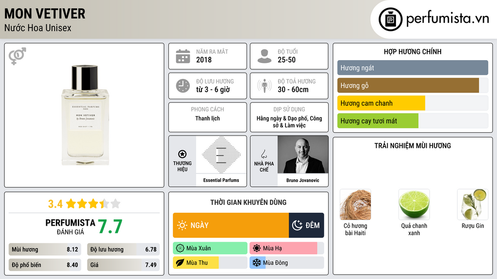 Thông tin chi tiết Mon Vetiver