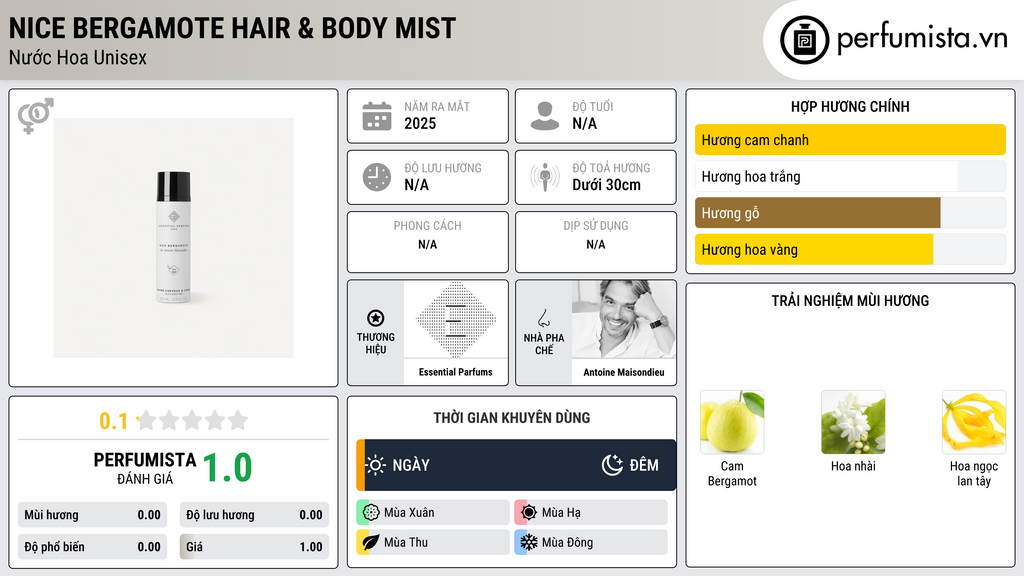 Thông tin chi tiết Nice Bergamote Hair & Body Mist