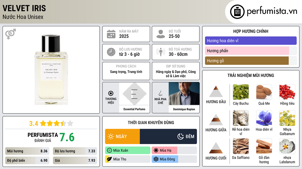 Thông tin chi tiết Velvet Iris