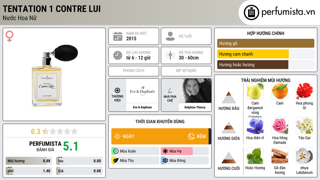 Thông tin chi tiết Tentation 1 Contre Lui