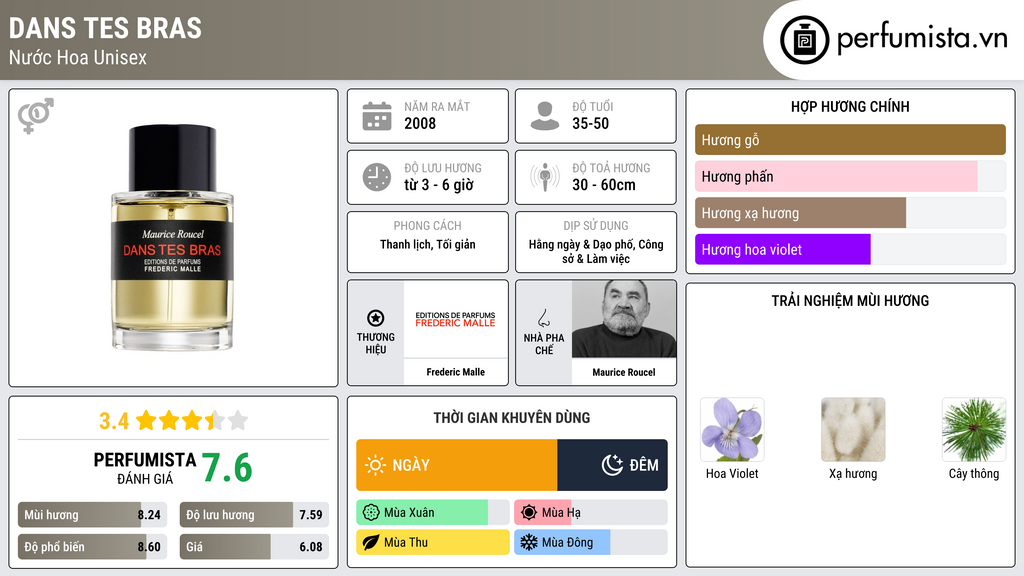 Thông tin chi tiết Dans Tes Bras