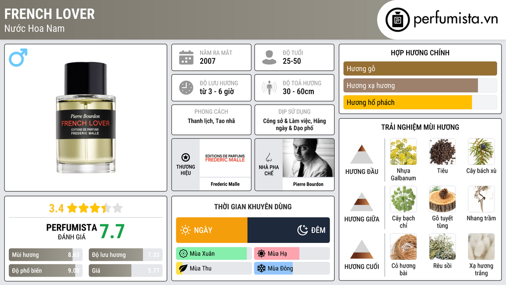 Thông tin chi tiết French Lover