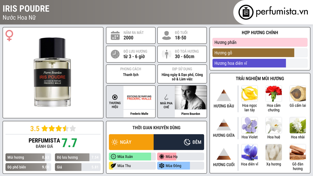 Thông tin chi tiết Iris Poudre