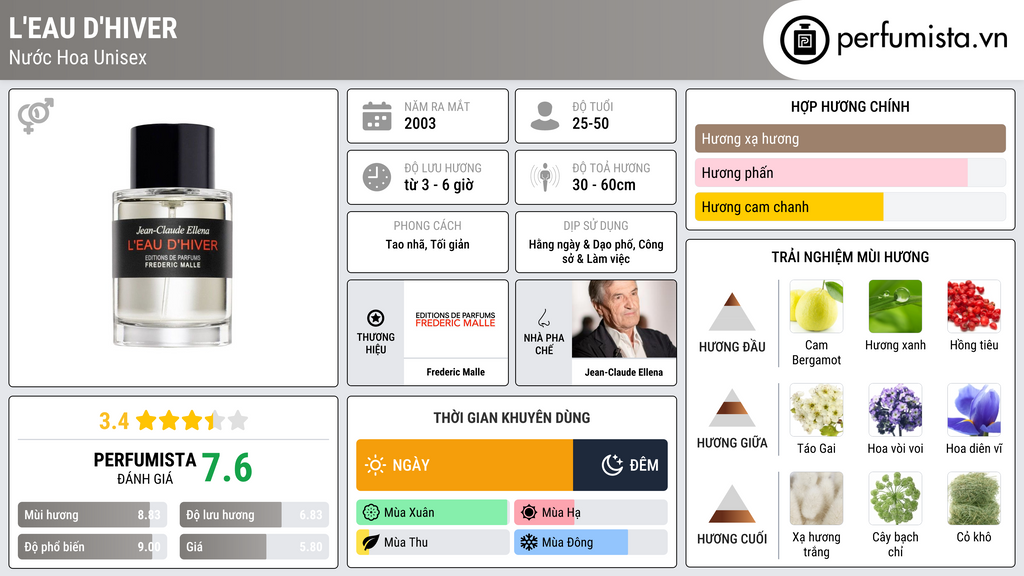 Thông tin chi tiết L'Eau d'Hiver