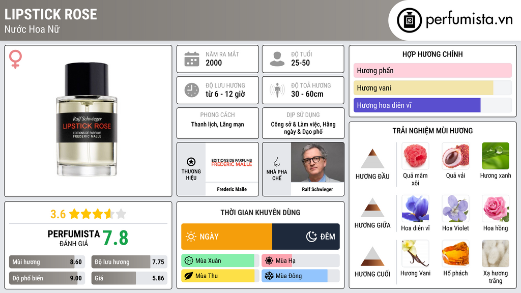 Thông tin chi tiết Lipstick Rose