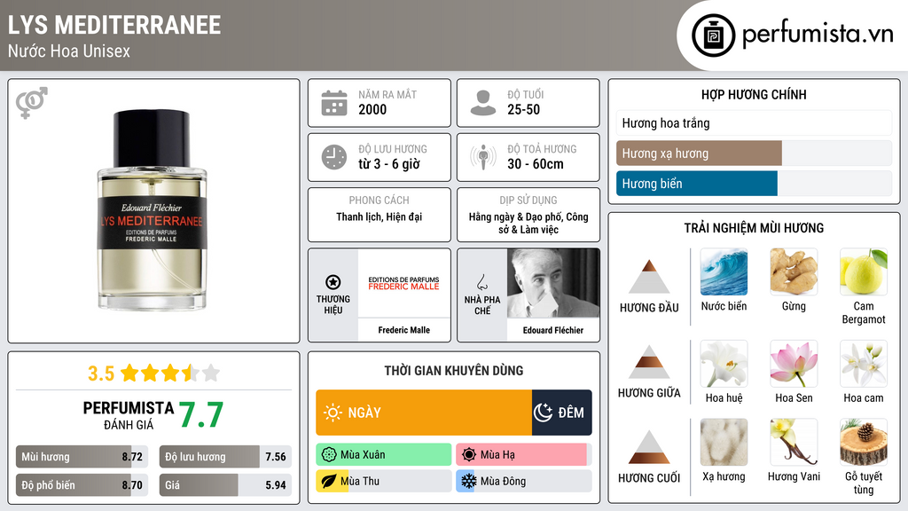 Thông tin chi tiết Lys Mediterranee
