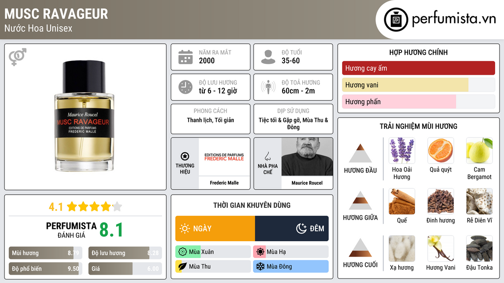 Thông tin chi tiết Musc Ravageur