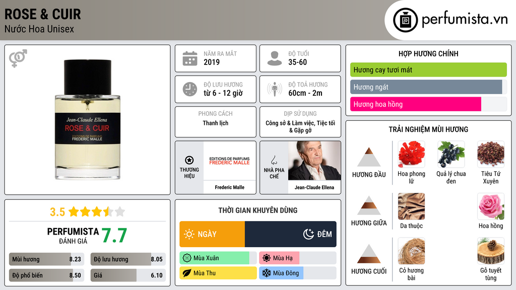 Thông tin chi tiết Rose & Cuir