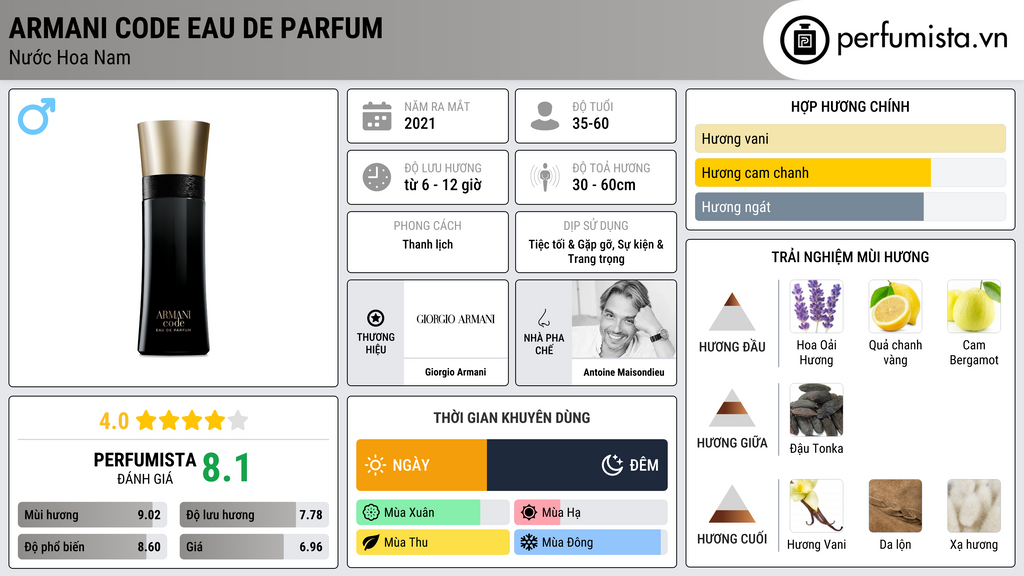Thông tin chi tiết Armani Code Eau de Parfum