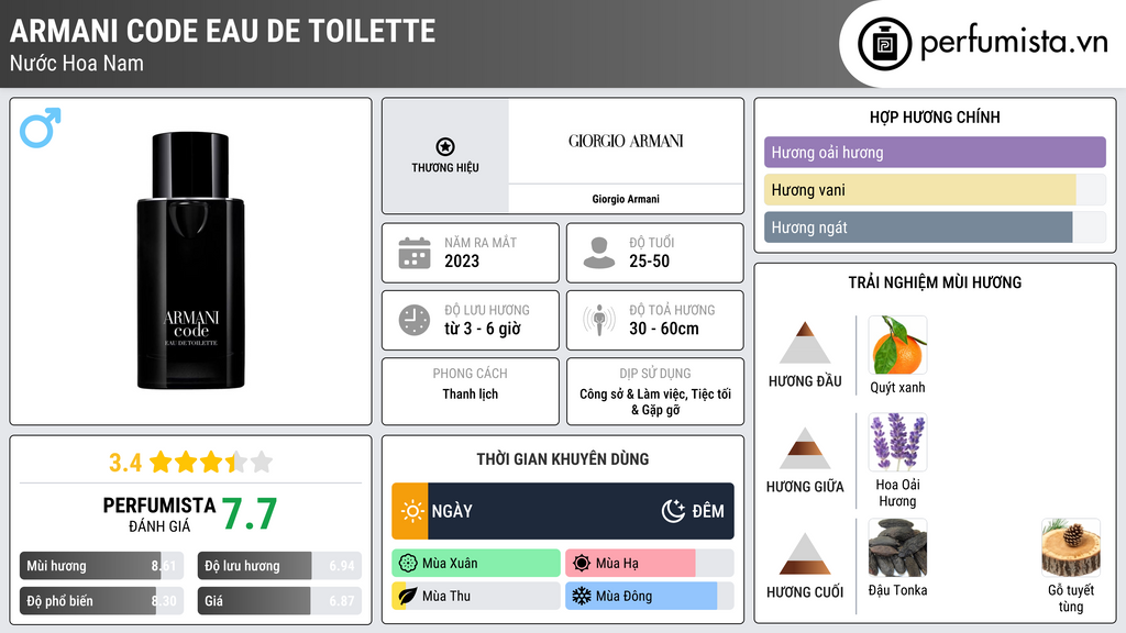 Thông tin chi tiết Armani Code Eau de Toilette