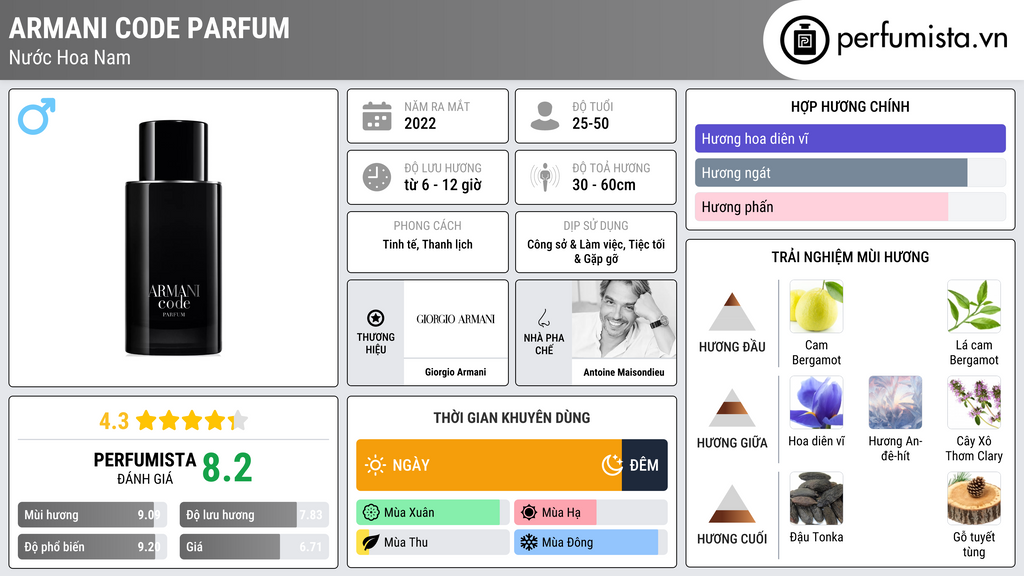 Thông tin chi tiết Armani Code Parfum