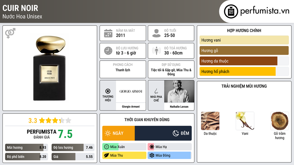 Thông tin chi tiết Cuir Noir