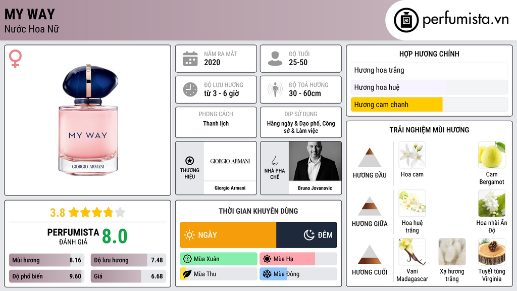 Thông tin chi tiết My Way