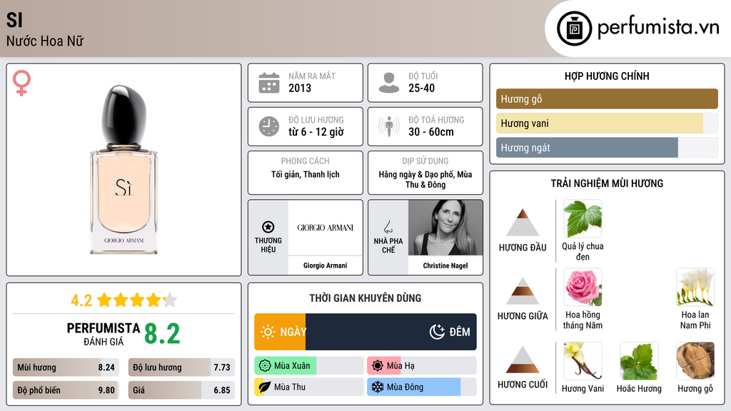 Thông tin chi tiết Si