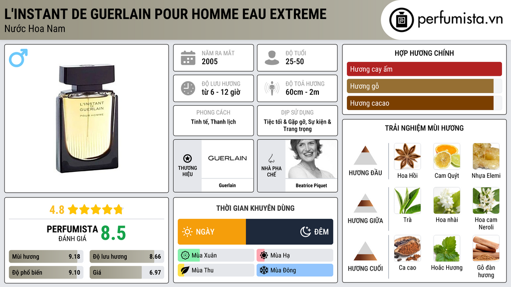 Thông tin chi tiết L'Instant de Guerlain pour Homme Eau Extreme