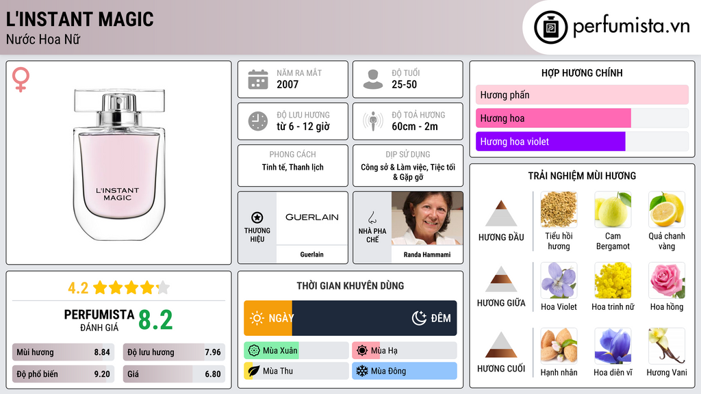 Thông tin chi tiết L'Instant Magic