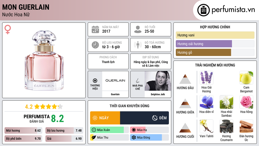 Thông tin chi tiết Mon Guerlain