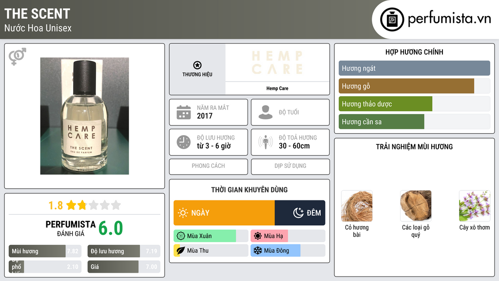 Thông tin chi tiết The Scent