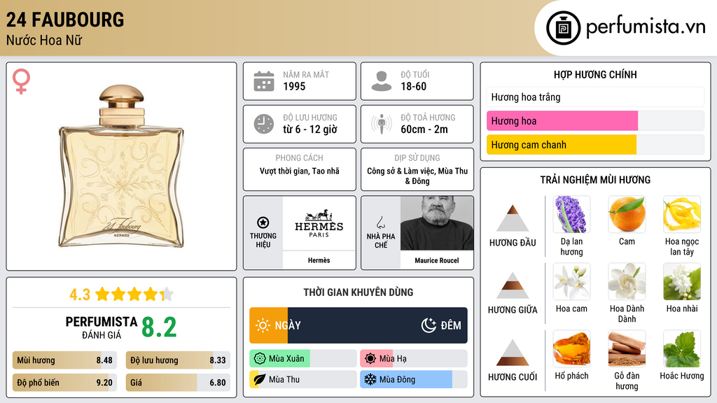 Thông tin chi tiết 24 Faubourg
