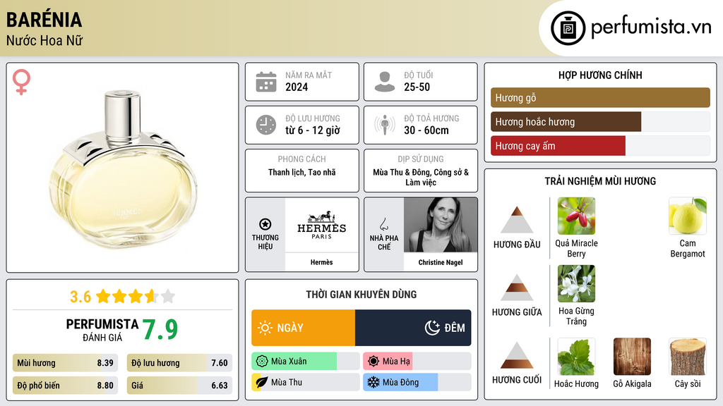 Thông tin chi tiết Barénia