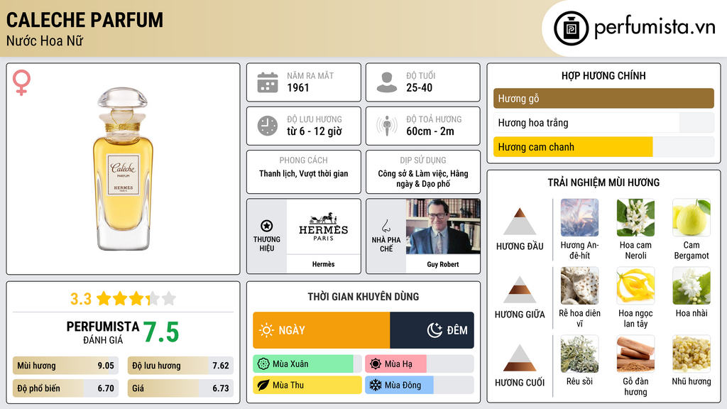 Thông tin chi tiết Caleche Parfum