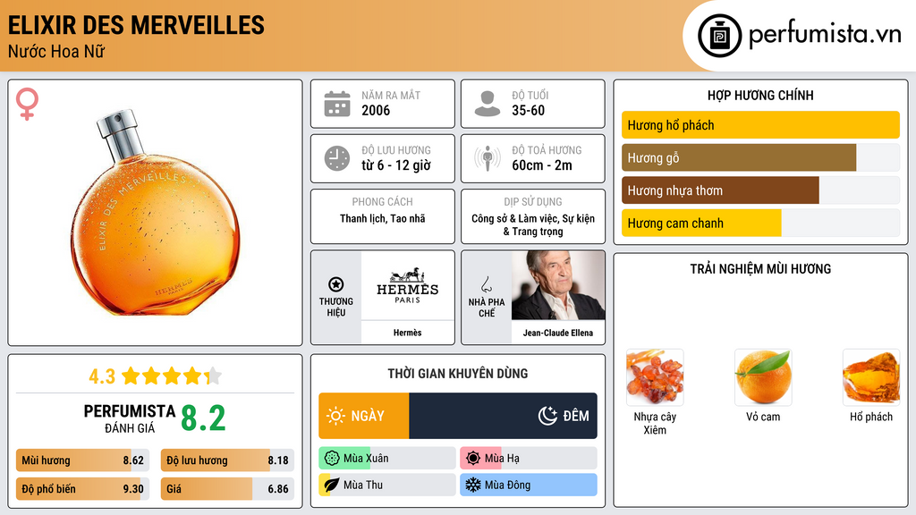Thông tin chi tiết Elixir des Merveilles