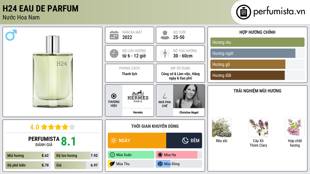 Thông tin chi tiết H24 Eau de Parfum