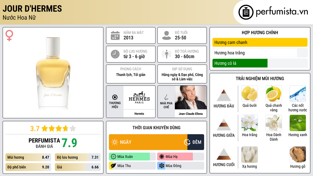 Thông tin chi tiết Jour d'Hermes