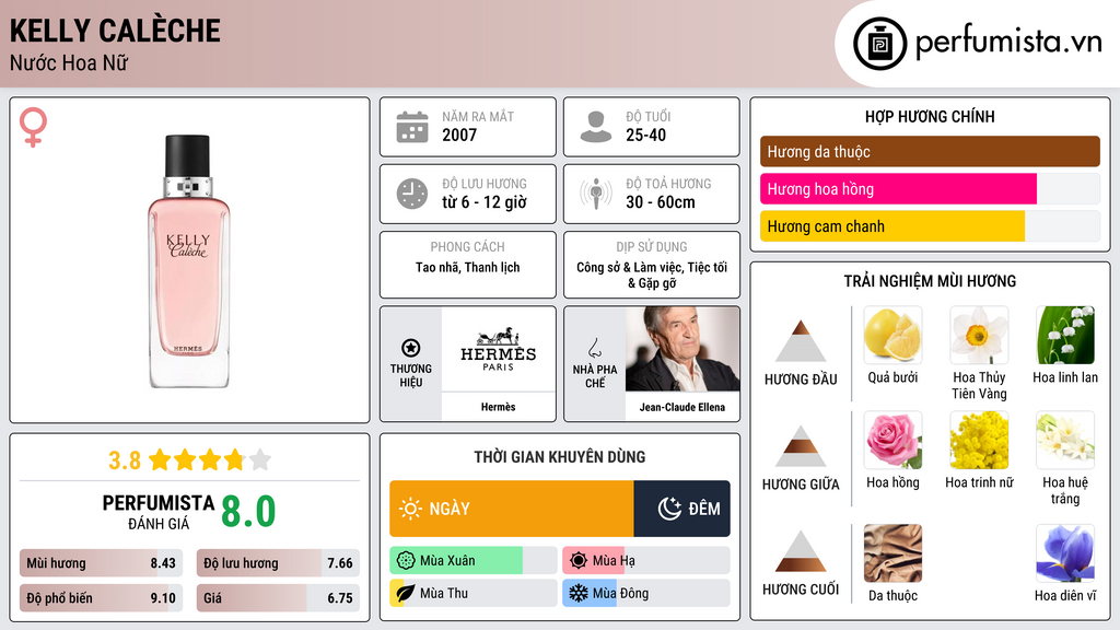 Thông tin chi tiết Kelly Calèche