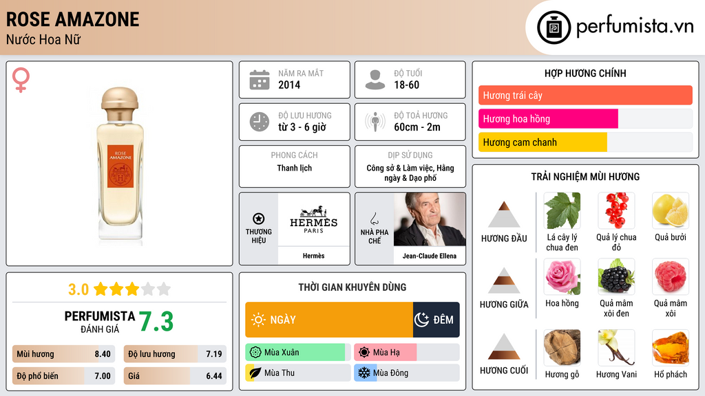 Thông tin chi tiết Rose Amazone