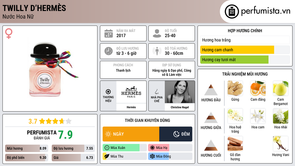 Thông tin chi tiết Twilly d’Hermès